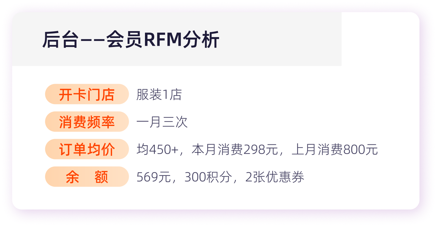 KimPos 服裝精準營銷 RFM 會員畫像