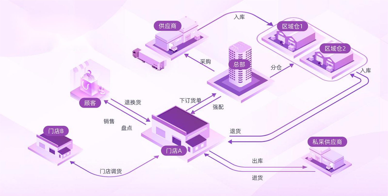 KimPos 服裝商品全生命週期