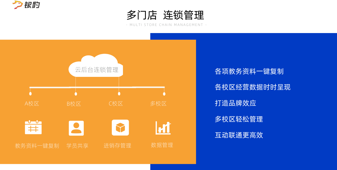 家校互動