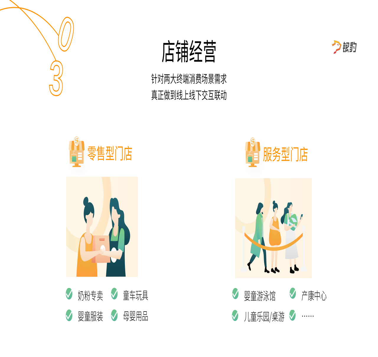 私域入口