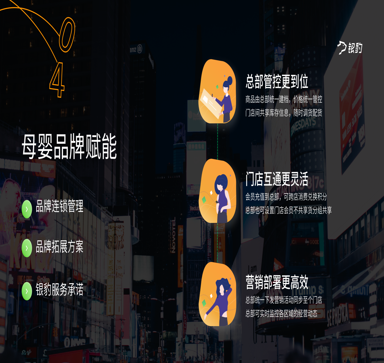 典型經營場景