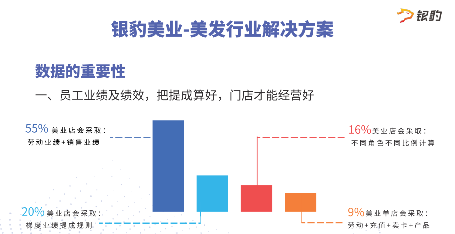 營收與業績報表