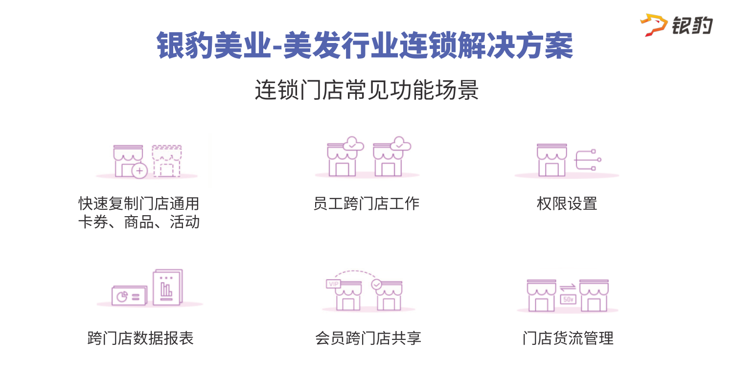 售後與運營保障