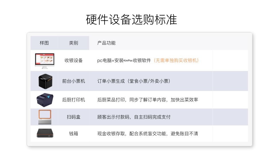 硬件設備選購標準