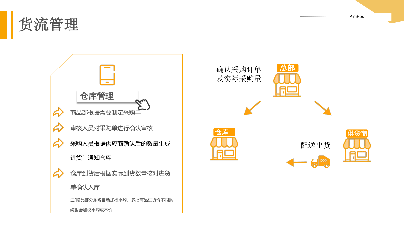 KimPos 寵物貨流與倉庫管理