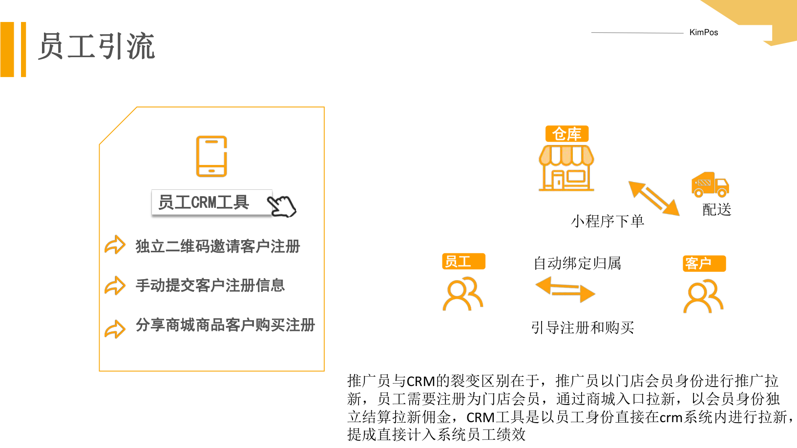 KimPos 員工引流與 CRM