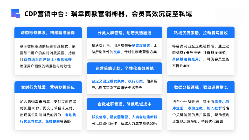 CDP 營銷中台與私域運營