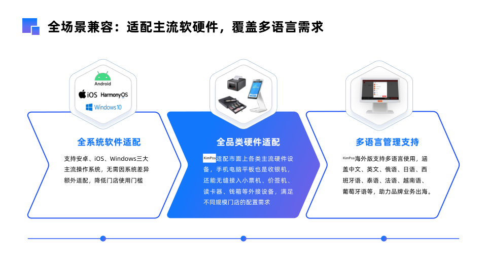 多操作系統與多語言兼容