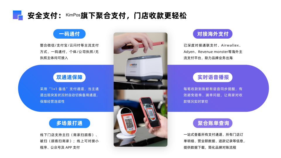 KimPos 聚合支付與多語言支持