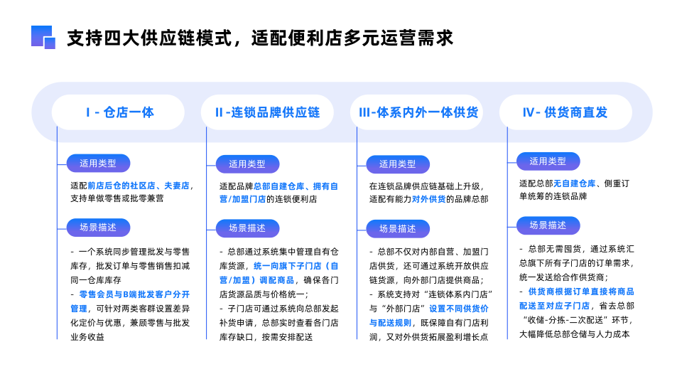 四種供應鏈模式