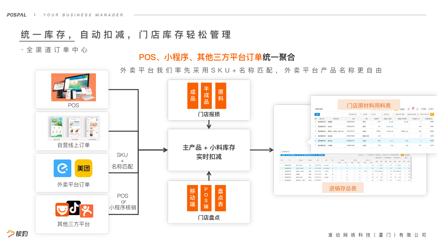 KimPos 統一庫存與訂單中心